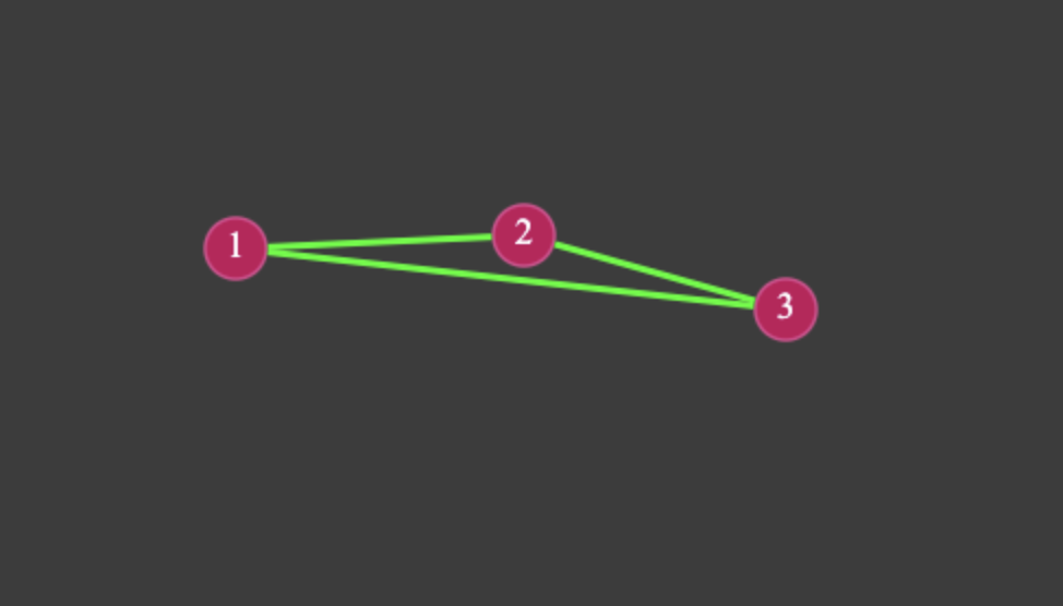Third node inserted into the tour