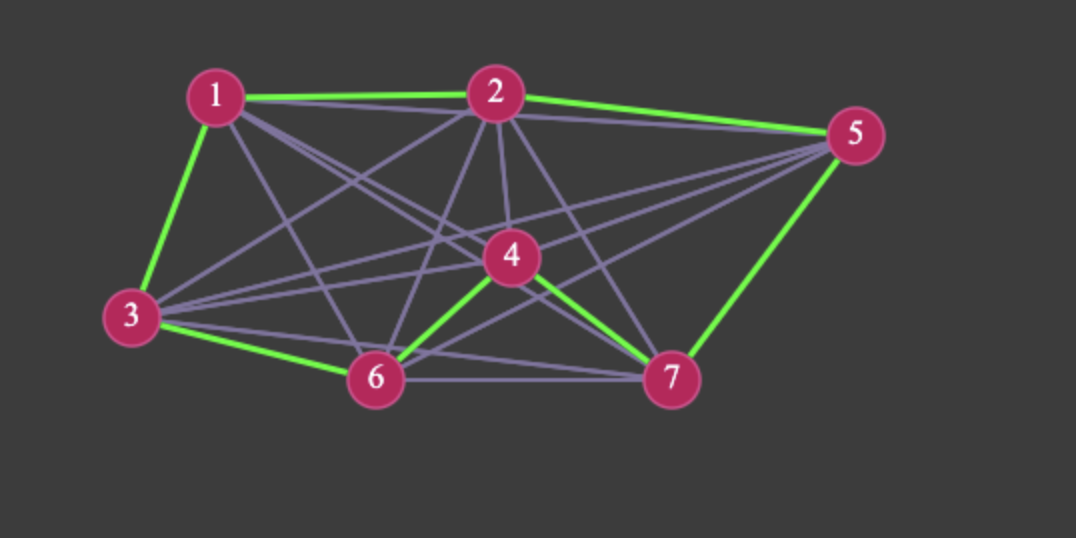 CIH tour with multiple nodes