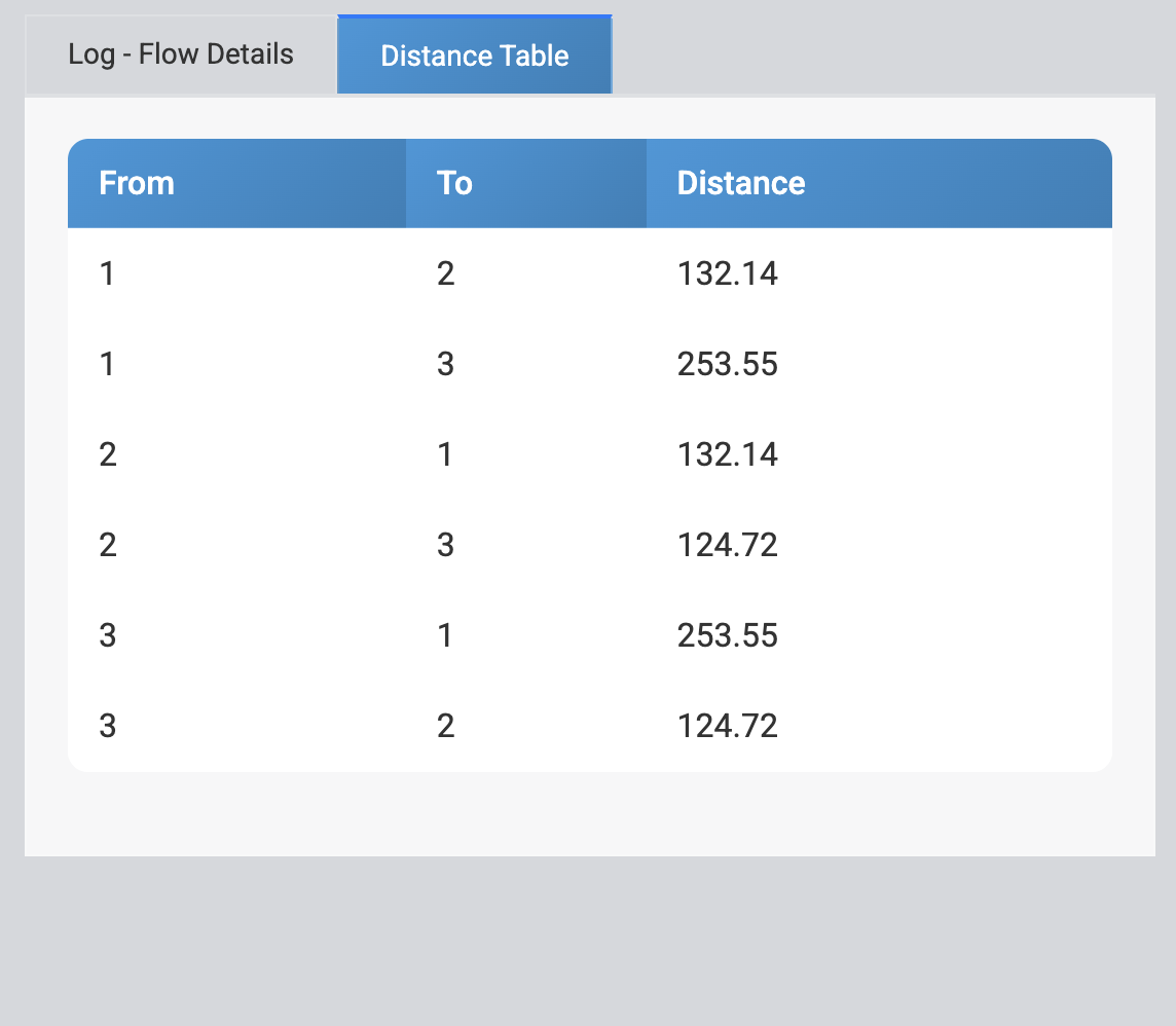 Table Distance