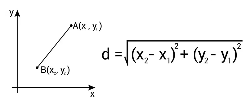 formulas